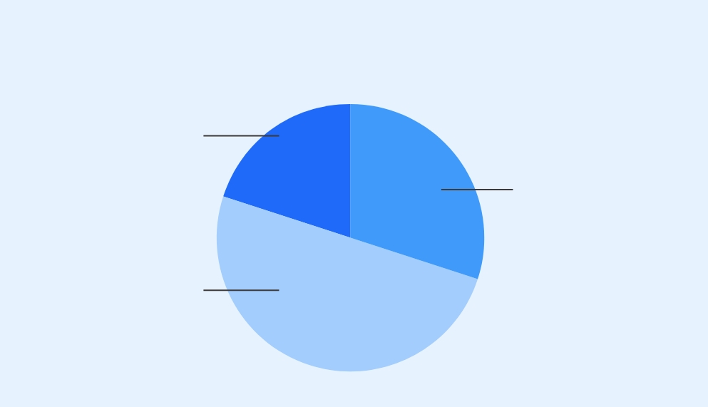 マネージャーになった時の年齢