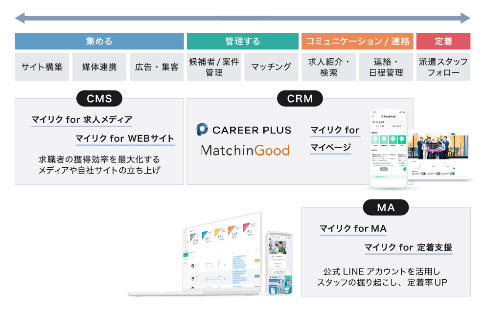 株式会社ブレイン・ラボ 「プロダクト説明図」